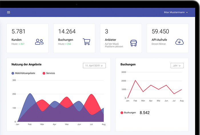Screenshot des Arrive Mobility Dashboard